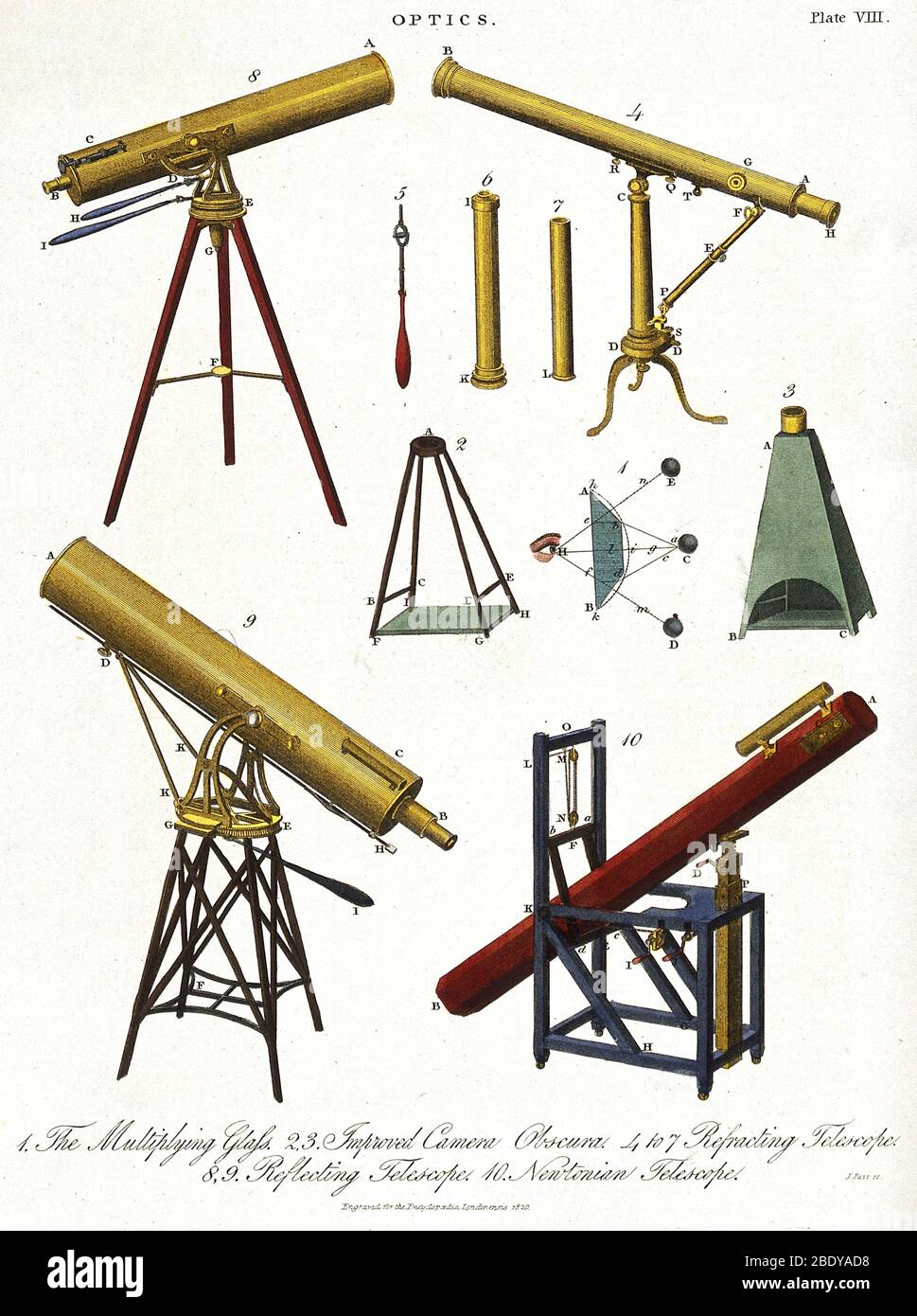Several Telescopes and Tripods, 1820 Stock Photo