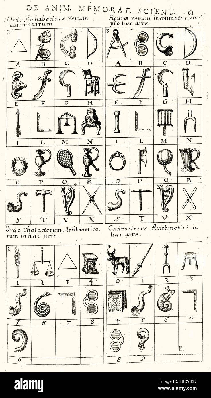 Art of Memory, Robert Fludd, 1619 Stock Photo