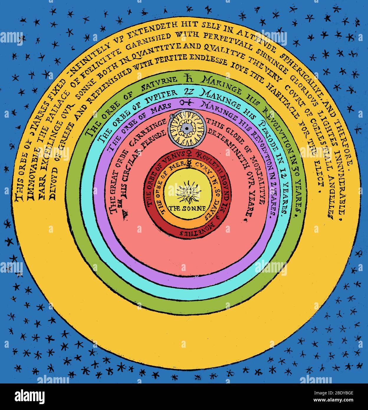 Aristarchus Heliocentric Model