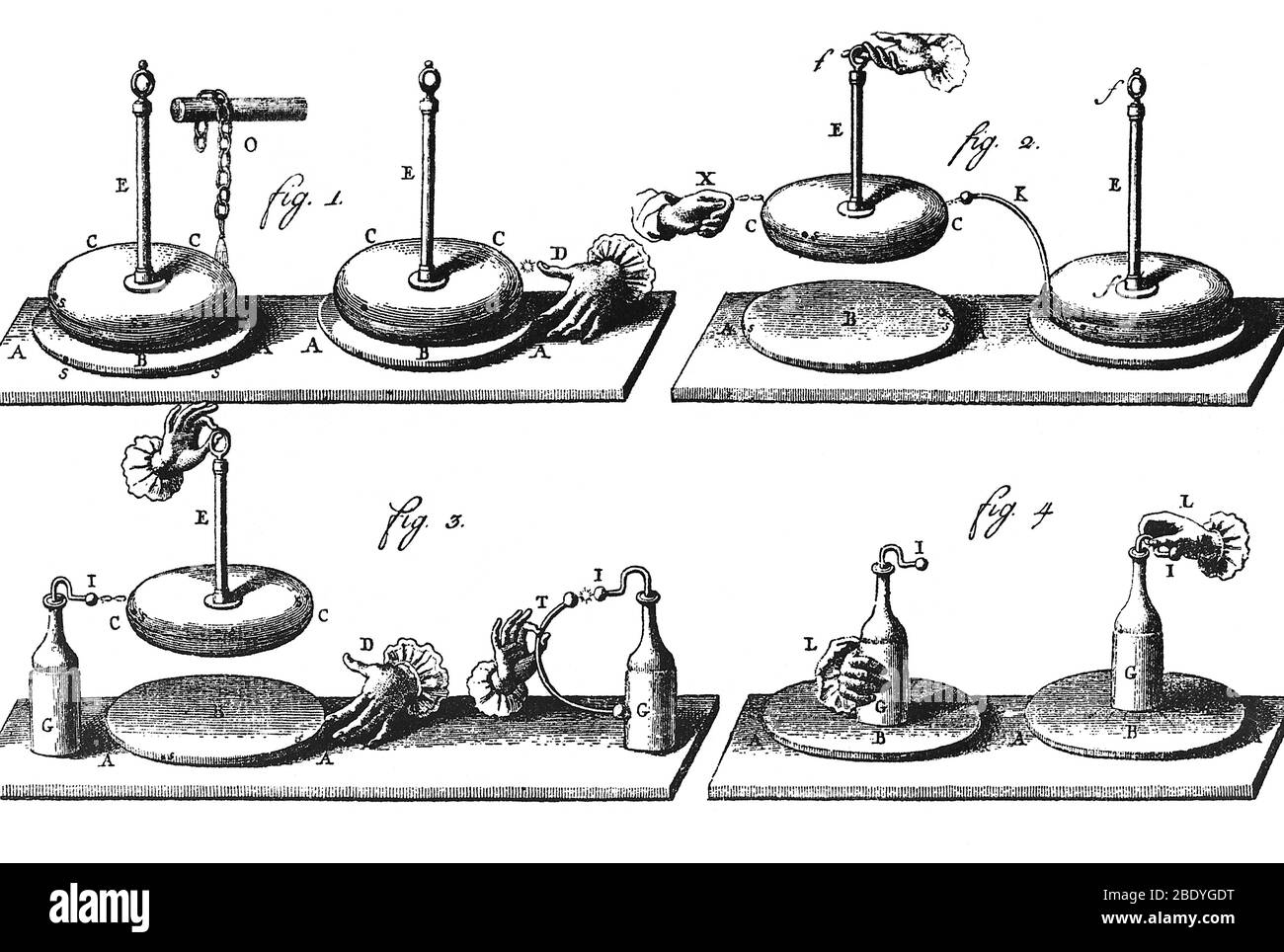 Alessandro Volta, Electrophorus, 1775 Stock Photo