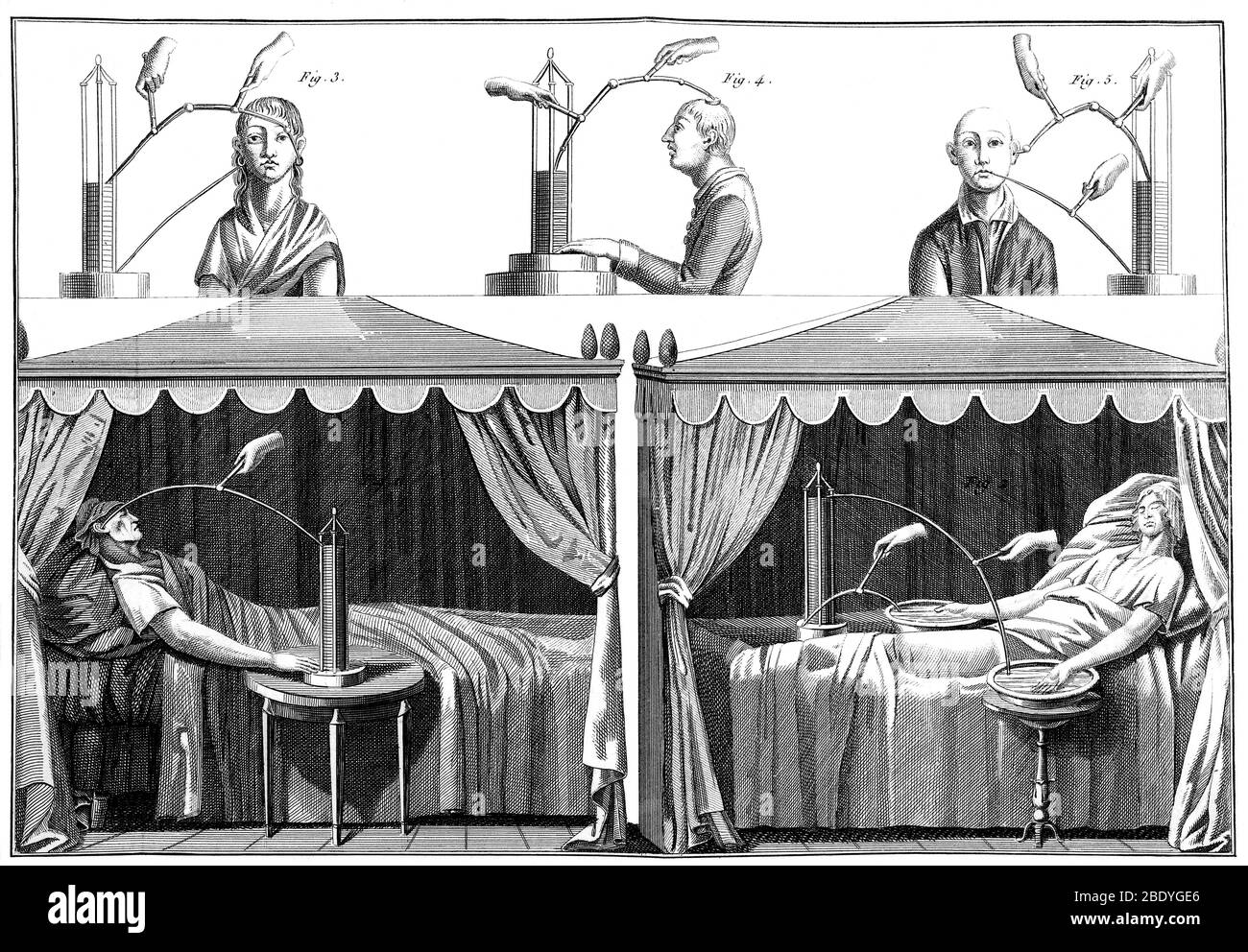 Luigi galvani experiment hires stock photography and images Alamy