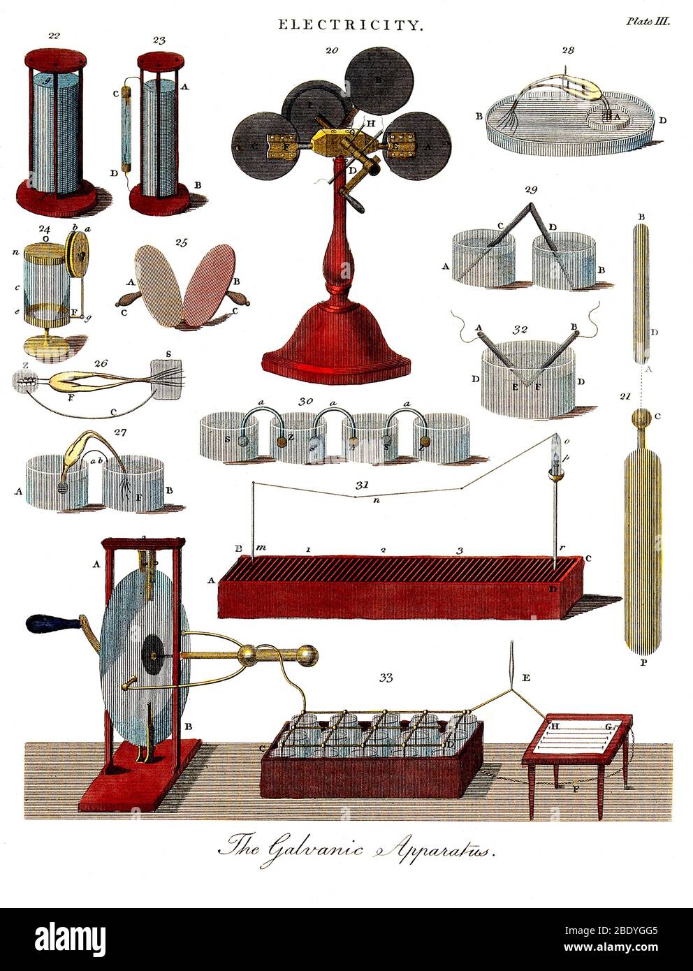 Galvanic Machines,1804 Stock Photo