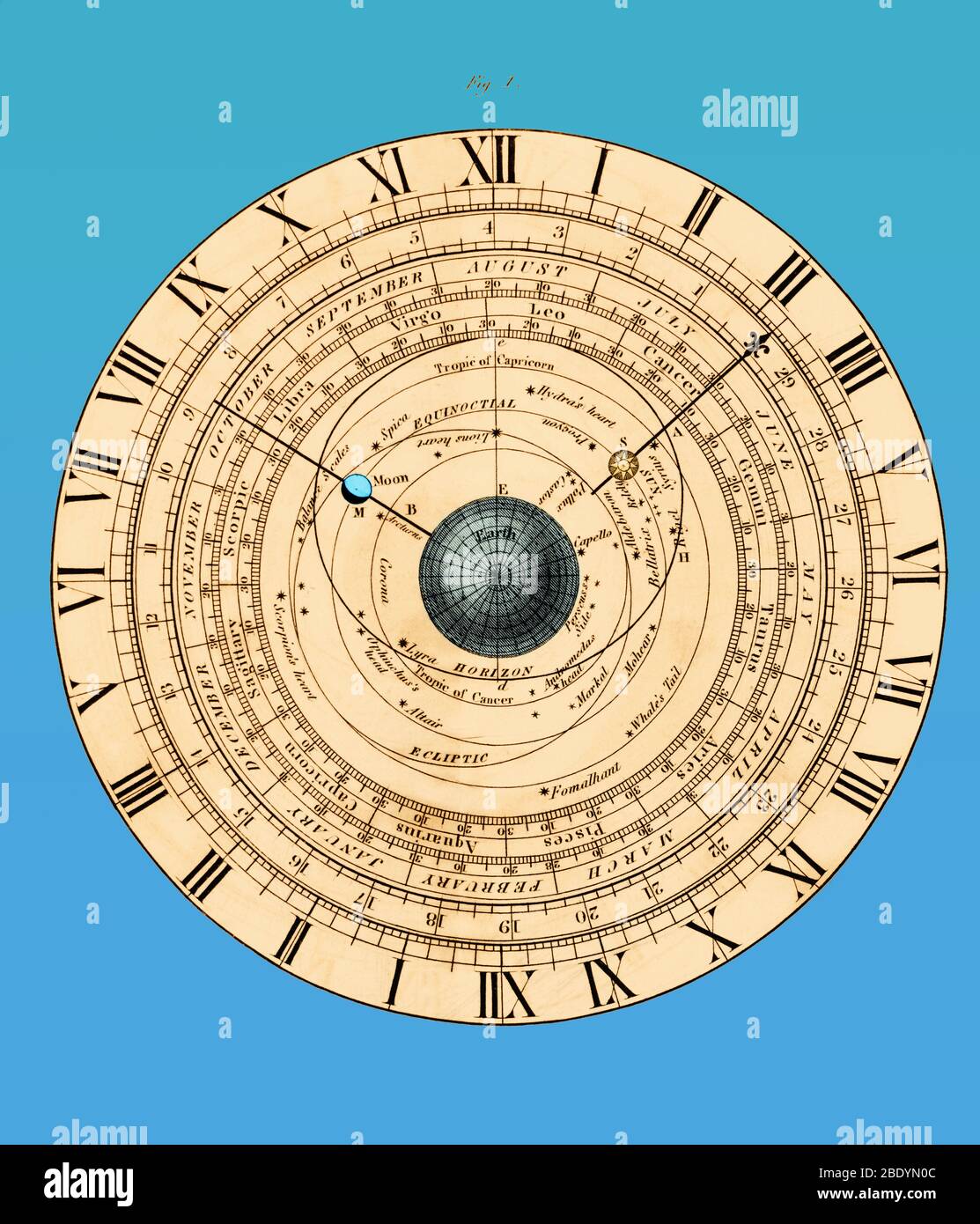 Astronomical Clock, 19th century Stock Photo
