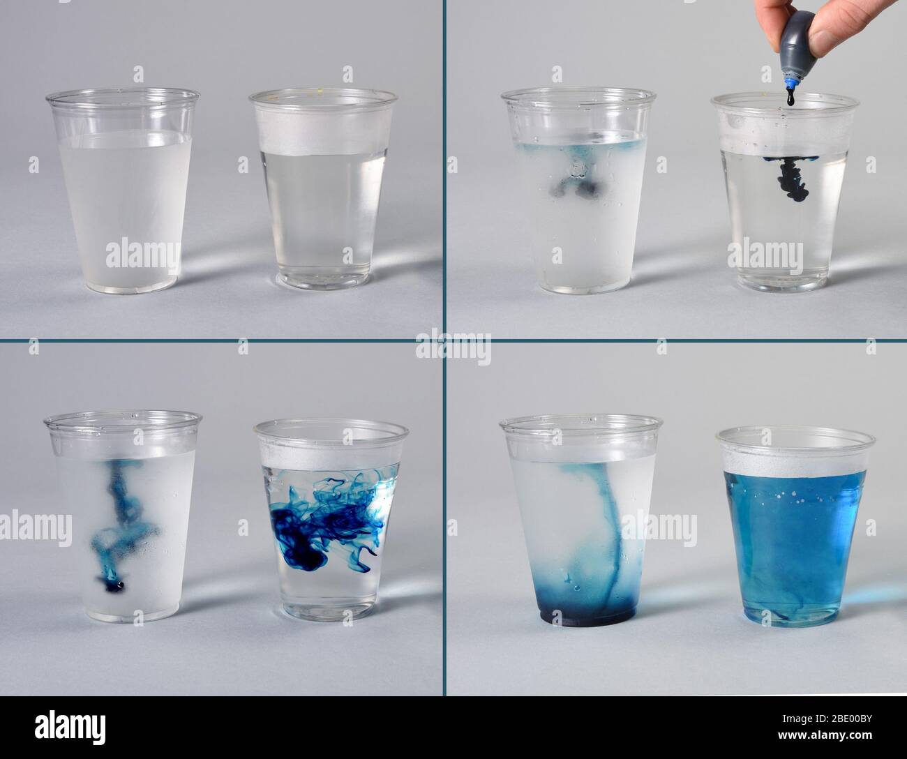 Convection experiment hires stock photography and images Alamy