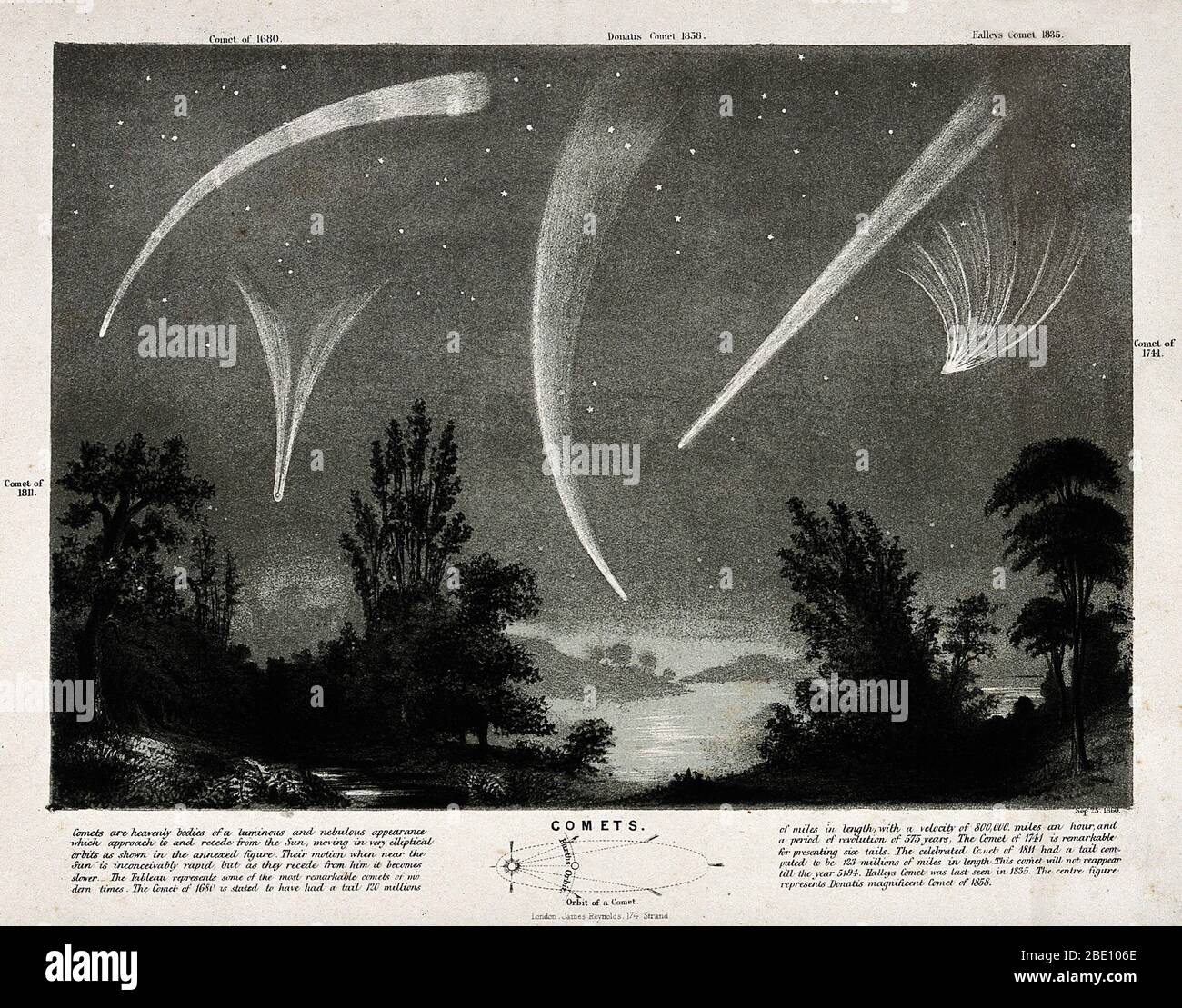 An engraving of various comets with dust tails from the 1600s to the 1800s, including Comet of 1680, Donatus Comet of 1858, Halley's Comet of 1835, Comet of 1741, and Comet of 1811. Stock Photo