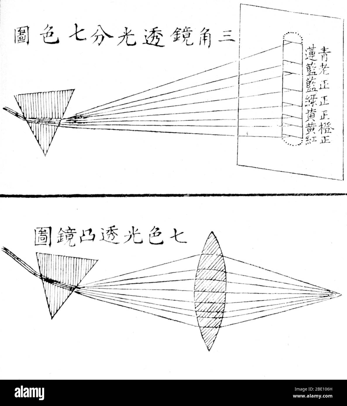 Illustration showing two prisms from the Chinese book Po-wu hsin-pien (Textbook on Natural Sciences) by Benjamin Hobson, 1854. Hobson was an English writer and doctor who practiced and taught medicine in China in the 1850s. This popular book, Po-wu hsin-pien, was considered a standard introductory work in China on meterology, chemistry, physics, astronomy, georgraphy, and zoology. Stock Photo