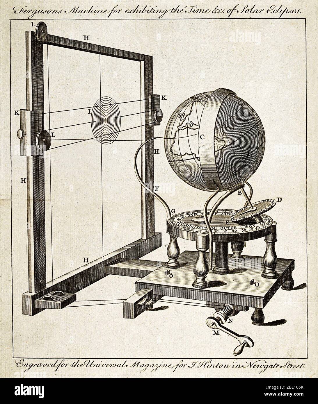 Solar eclipse predictor, c.1750. An illustration showing a mechanism designed to exhibit the time, duration and location of solar eclipses seen from the Earth. This mechanism was designed by the Scottish astronomer James Ferguson (1710-1776). Ferguson was elected a Fellow of the Royal Society in 1763. Stock Photo