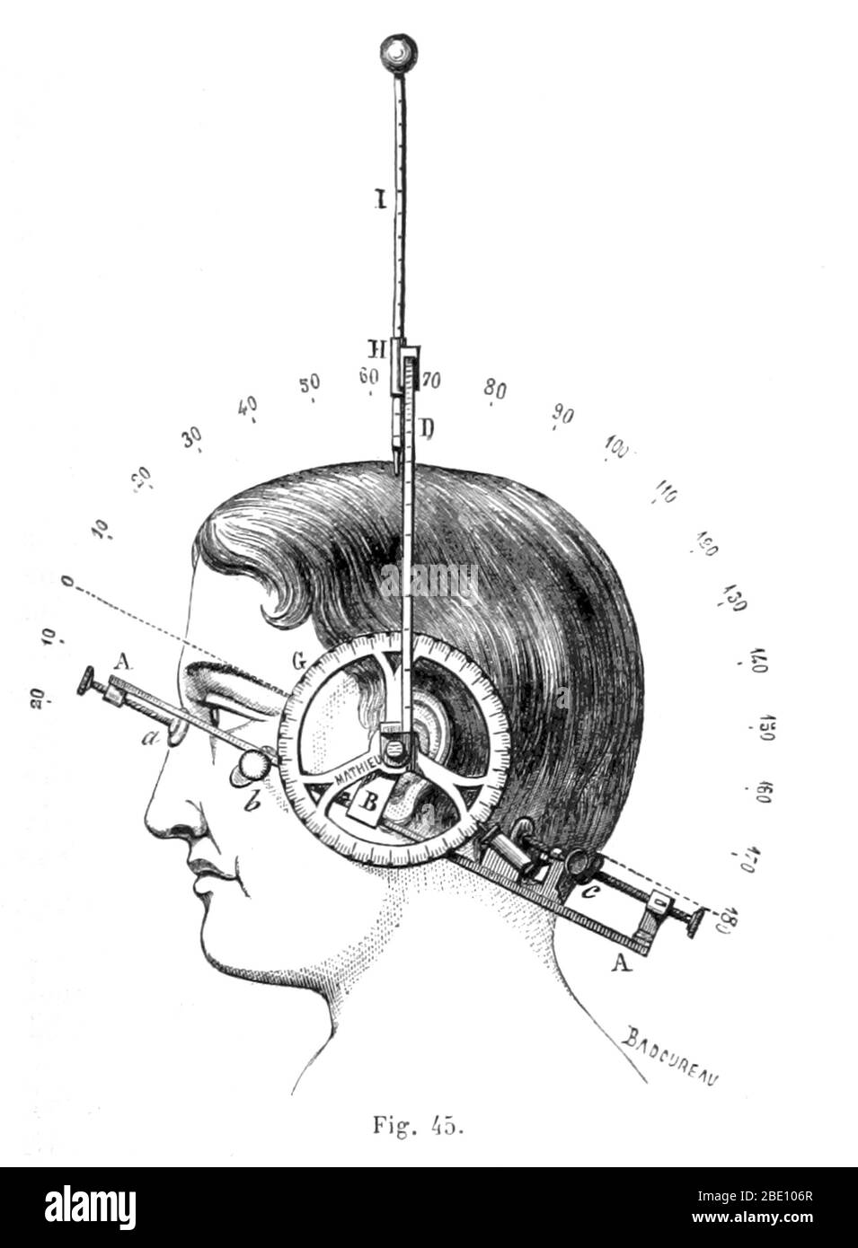 An illustration from 'Dictionnaire des sciences anthropologiques' (1883) published under the direction of Alphonse Bertillon, Coudereau, A. Hovelacque, Issaurat, and others. Alphonse Bertillon (1853-1914) was a French police officer and biometrics researcher who created anthropometry, an identification system based on physical measurements. Anthropometry was the first scientific system used by police to identify criminals. In this system the person was identified by measurement of the head and body, individual markings (tattoos, scars) and personality characteristics. Stock Photo