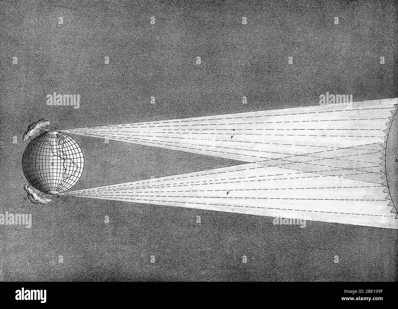 A diagram of a suggested explanation of the Aurora Borealis. Lithograph after Sir John Ross.  Sir John Ross, (1777-1856) was a British naval officer and Arctic explorer. Stock Photo