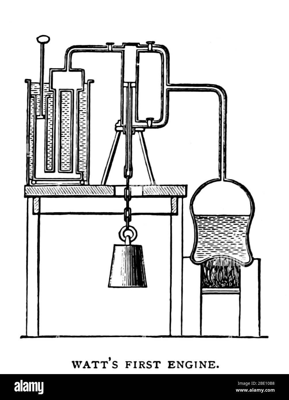 Watts' first steam engine illustration taken from page 114 of 'George Square, Glasgow; and the lives of those whom its statues commemorate, etc' by Thomas (of Glascow) Somerville, 1891. The Watt steam engine (alternatively known as the Boulton and Watt steam engine) was the first type of steam engine to make use of steam at a pressure just above atmospheric to drive the piston helped by a partial vacuum. Improving on the design of the 1712 Newcomen engine, the Watt steam engine, developed sporadically from 1763 to 1775, was the next great step in the development of the steam engine. Watt's two Stock Photo
