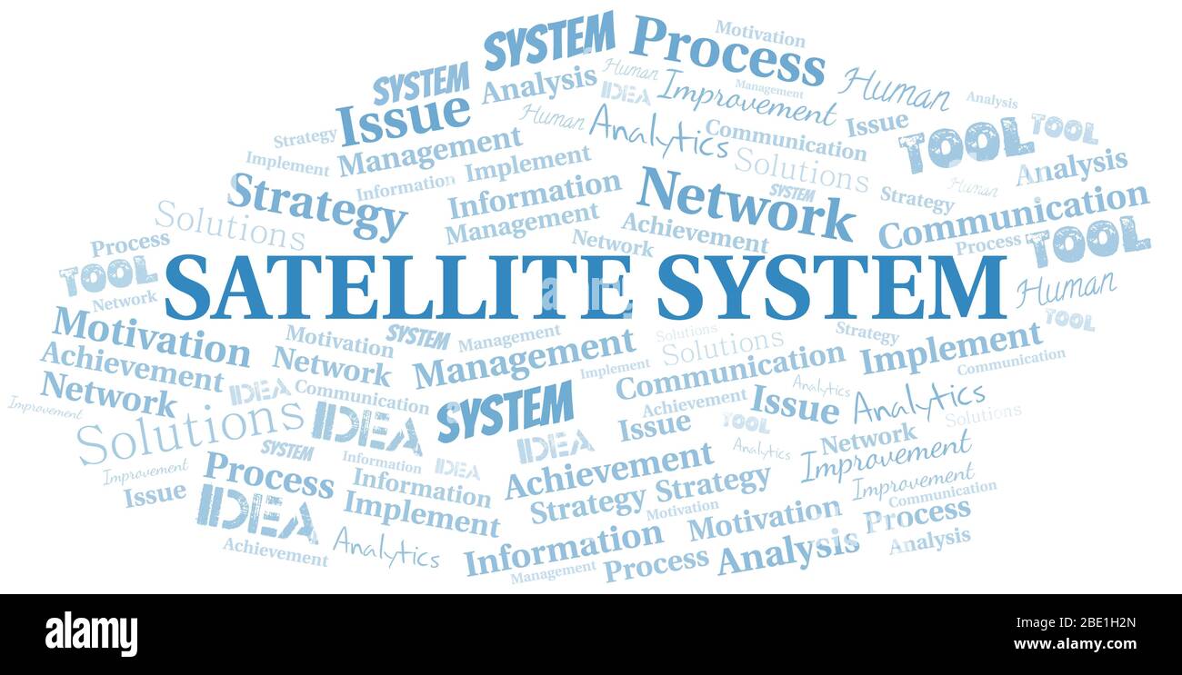 Satellite System typography vector word cloud. Wordcloud collage made ...