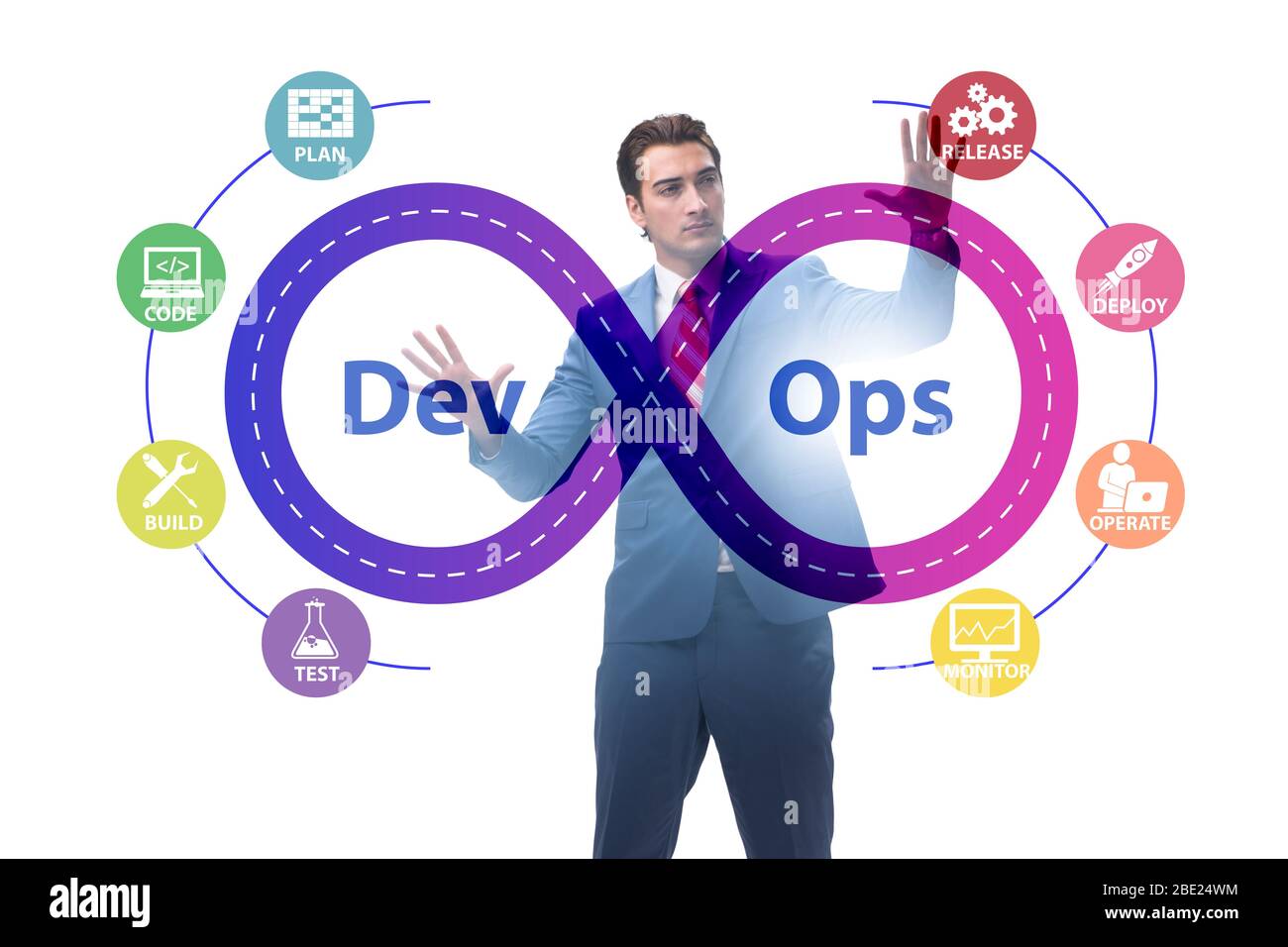 The devops software development it concept Stock Photo - Alamy
