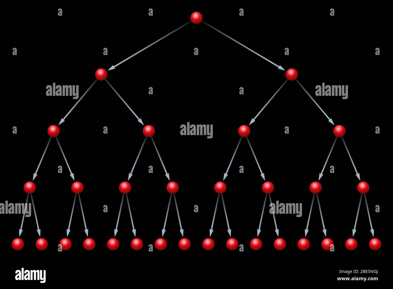 Exponential growth, ball stick model. Cell doubling, wave of an infection or chain reaction in a chemical reaction or a nuclear fission. Stock Photo