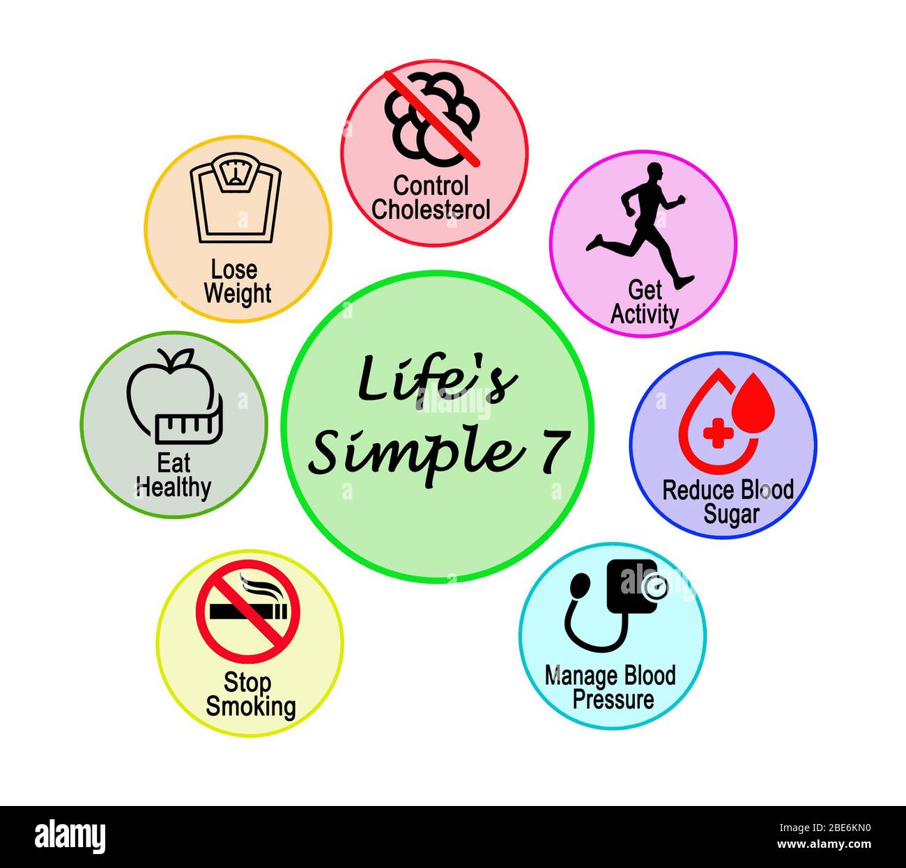 Seven Components of Happy Life Stock Photo