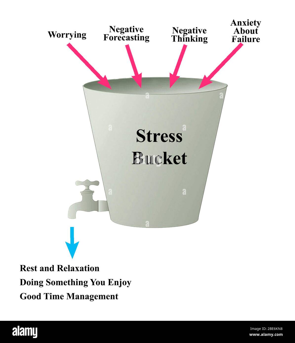 What Fills your Stress Bucket Stock Photo Alamy