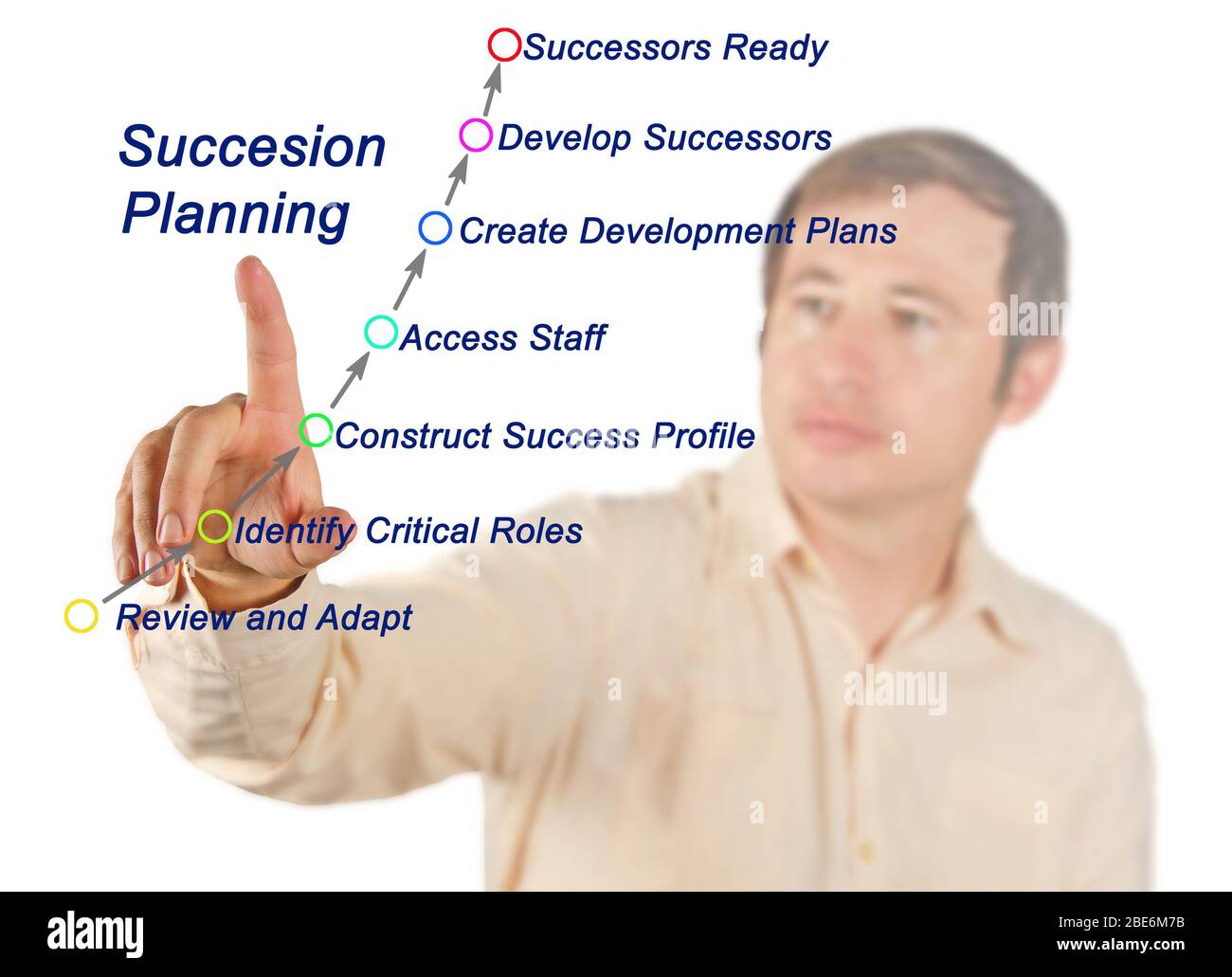 Components Of A Party
