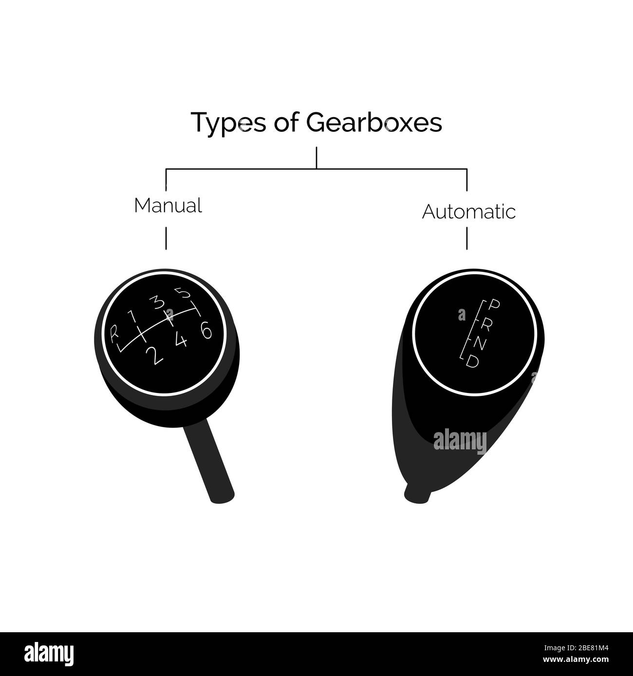 Types of gearbox. Manual and automatic transmission. Vector illustration Stock Vector