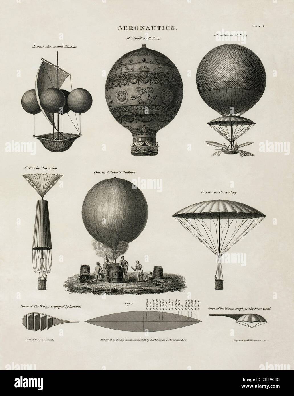 English: Technical illustration shows early balloon designs: Lana's  aeronautic machine, Montgolfiers' balloon, Blanchard's balloon, Garnerin  ascending [and] descending in his parachute, the Charles & Roberts' balloon  being inflated, the form of the