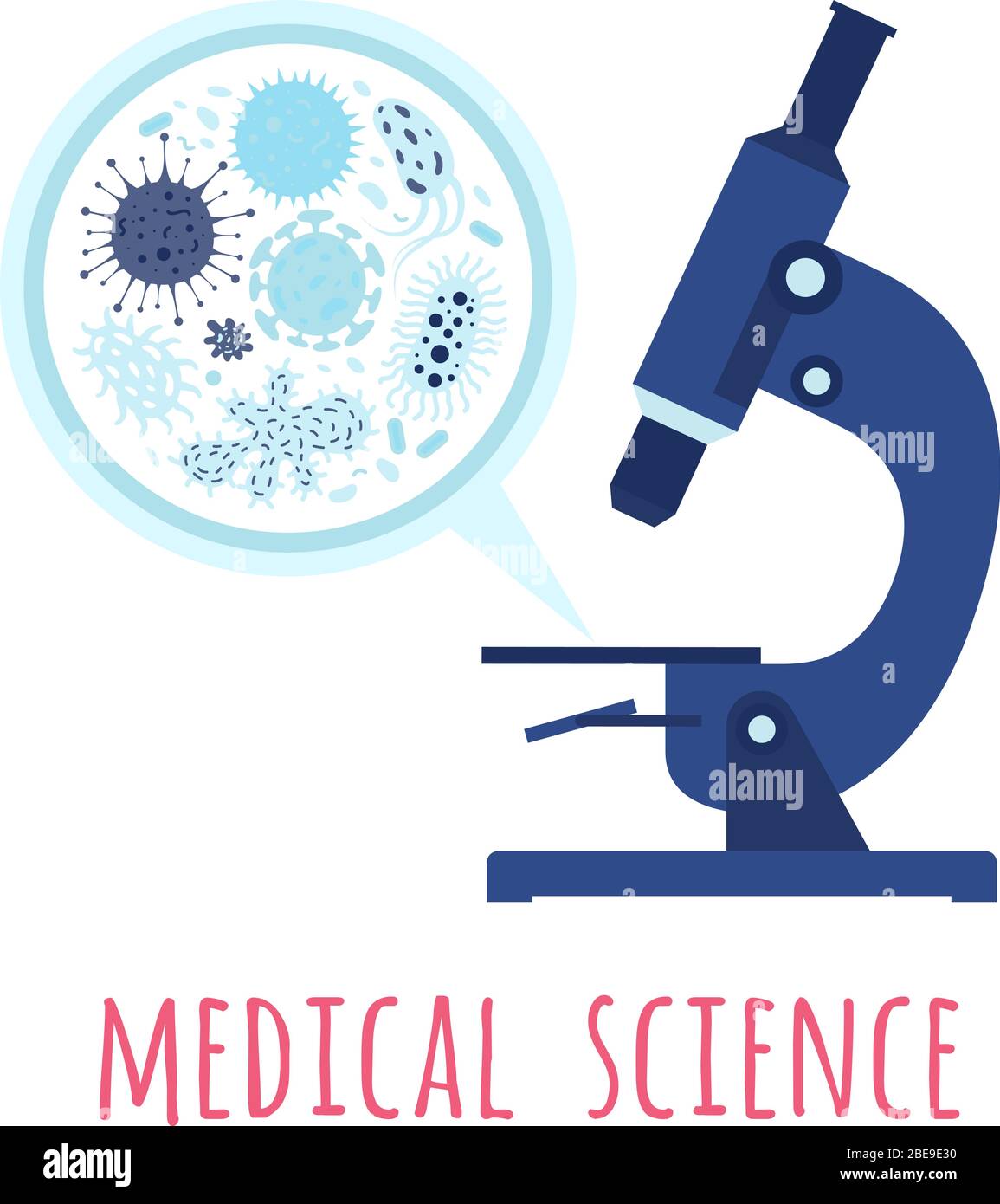 Microscope and zoom view of germs. Flat style microscope and science