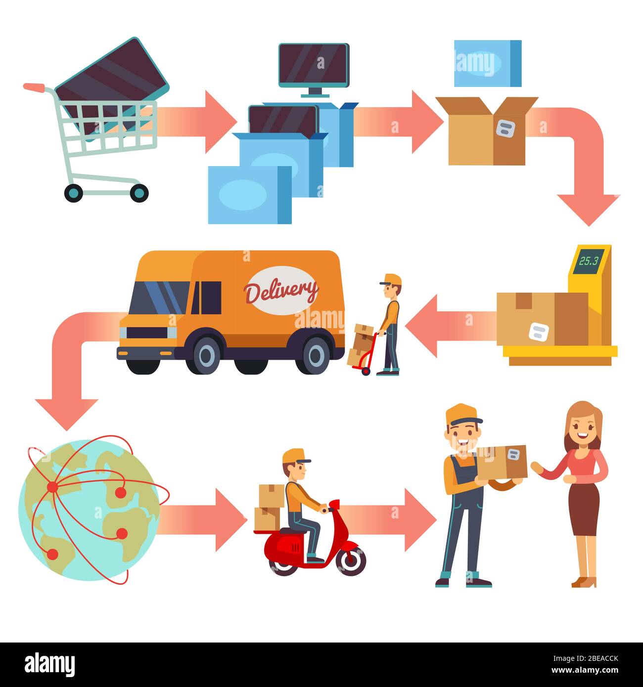 Delivery service chain. Winding road map of product journey to customer