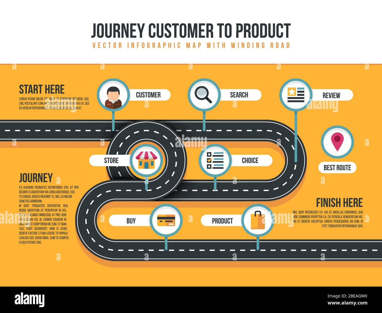 Customer journey vector map of product movement with bending path and shopping icons. Customer to product service illustration Stock Vector