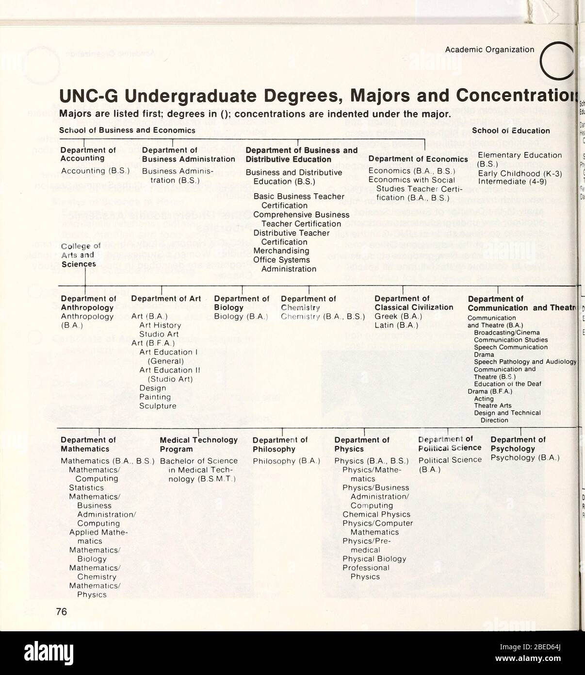 'Bulletin of the University of North Carolina at Greensboro [1979-1980]; 1979; 1980; ' Stock Photo