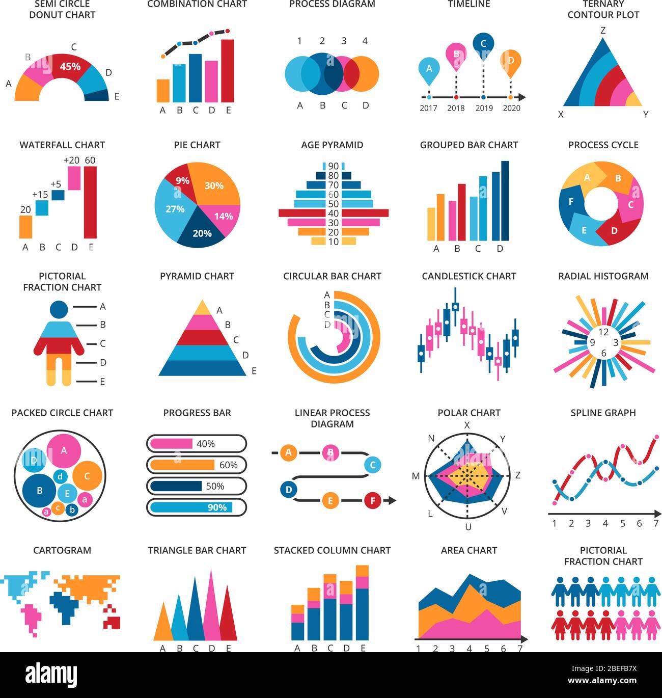 Business data graphs. Vector financial and marketing charts