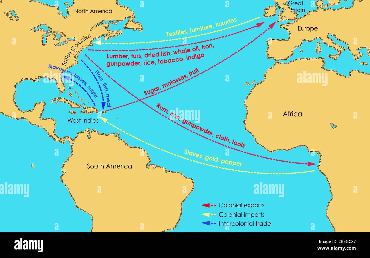 A map showing the flow of goods to and from the Thirteen British Colonies in North America in the 17th and 18th centuries. Britain exported manufactured goods, textiles, furniture, and luxuries to the Colonies; from the Colonies and the West Indies, they imported sugar, molases, fruit, lumber, furs, dried fish, whale oil, iron, gunpowder, rice, tobacco, and indigo. The Colonies exported rum, iron, gunpowder, cloth, and tools to Africa. Slaves, gold and pepper were transported from Africa, while intercolonial trade (to and from the West Indies and the Colonies) included slaves, molasses, sugar, Stock Photo