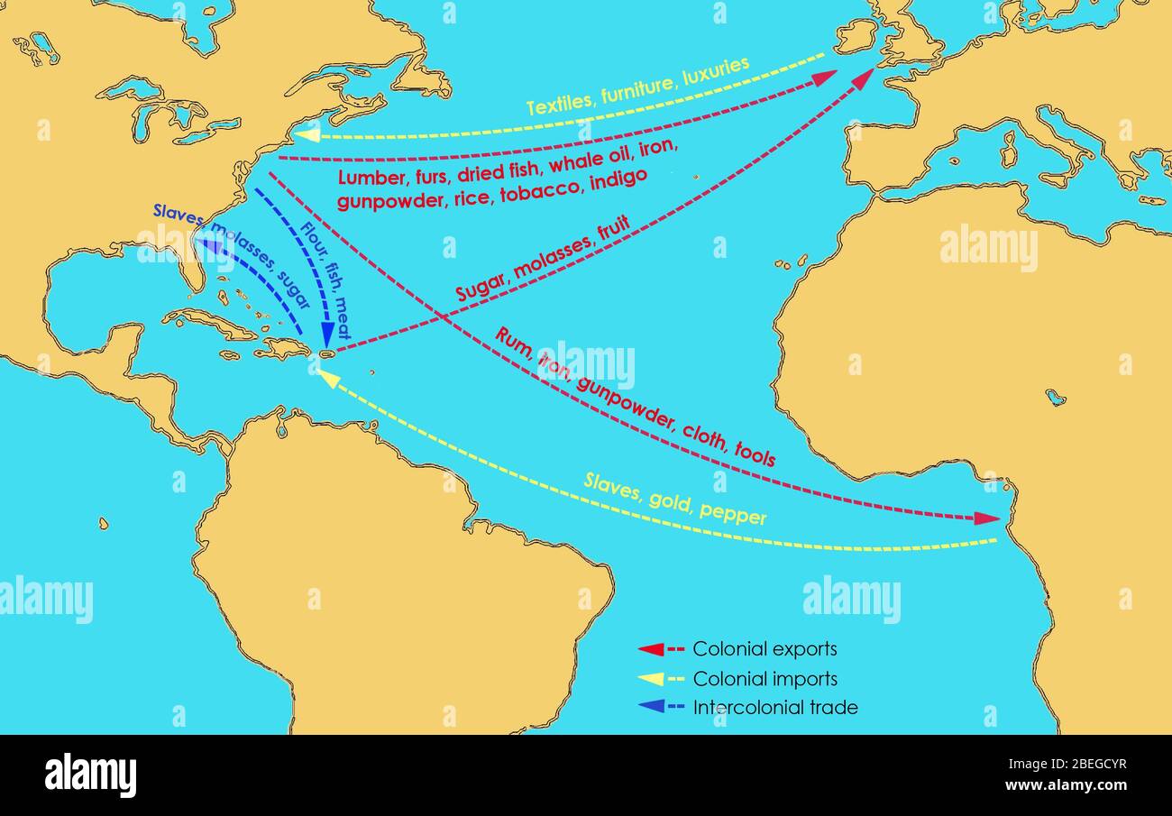 A map showing the flow of goods to and from the Thirteen British Colonies in North America in the 17th and 18th centuries. Britain exported manufactured goods, textiles, furniture, and luxuries to the Colonies; from the Colonies and the West Indies, they imported sugar, molases, fruit, lumber, furs, dried fish, whale oil, iron, gunpowder, rice, tobacco, and indigo. The Colonies exported rum, iron, gunpowder, cloth, and tools to Africa. Slaves, gold and pepper were transported from Africa, while intercolonial trade (to and from the West Indies and the Colonies) included slaves, molasses, sugar, Stock Photo