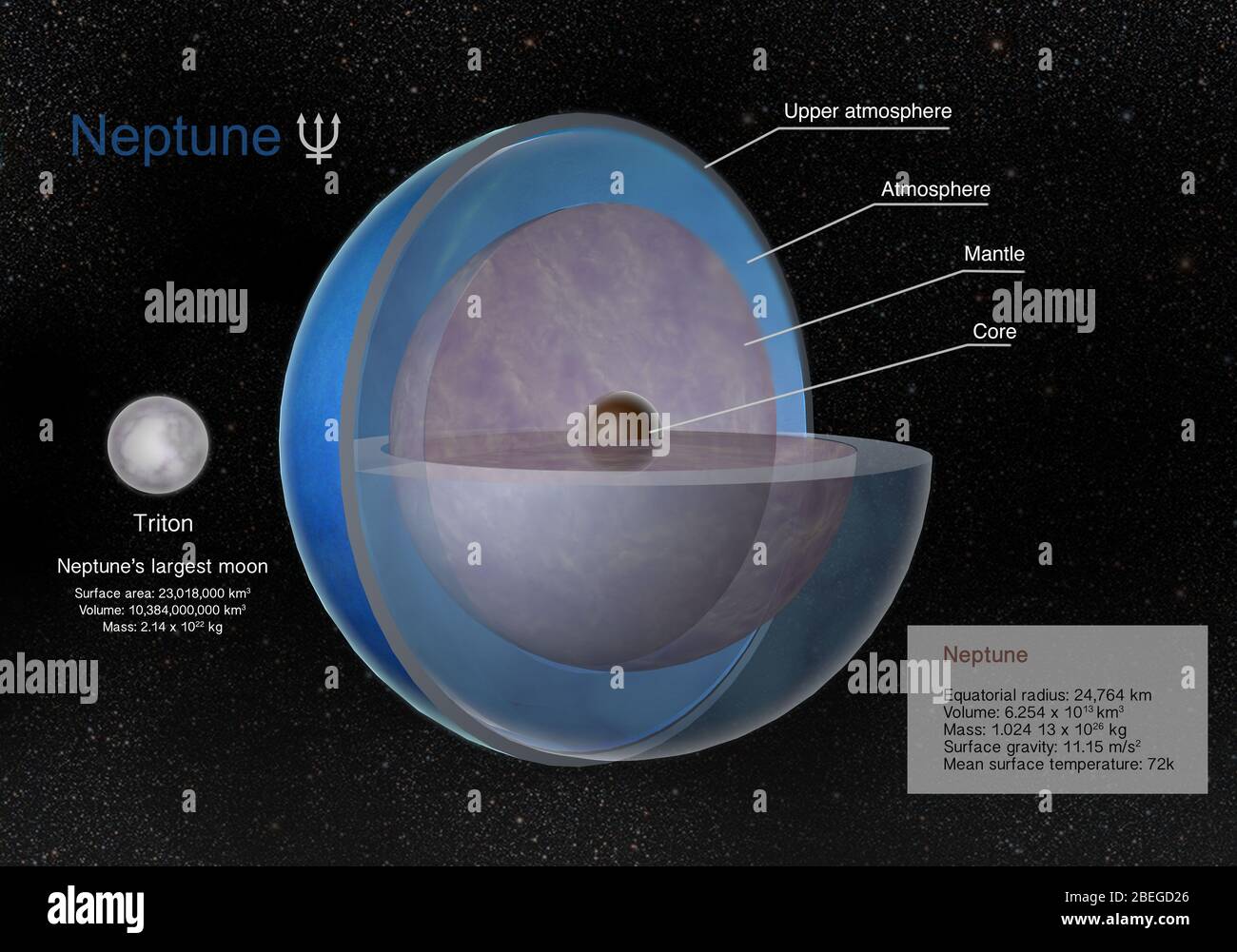 Neptune Atmosphere Planet Hi res Stock Photography And Images Alamy