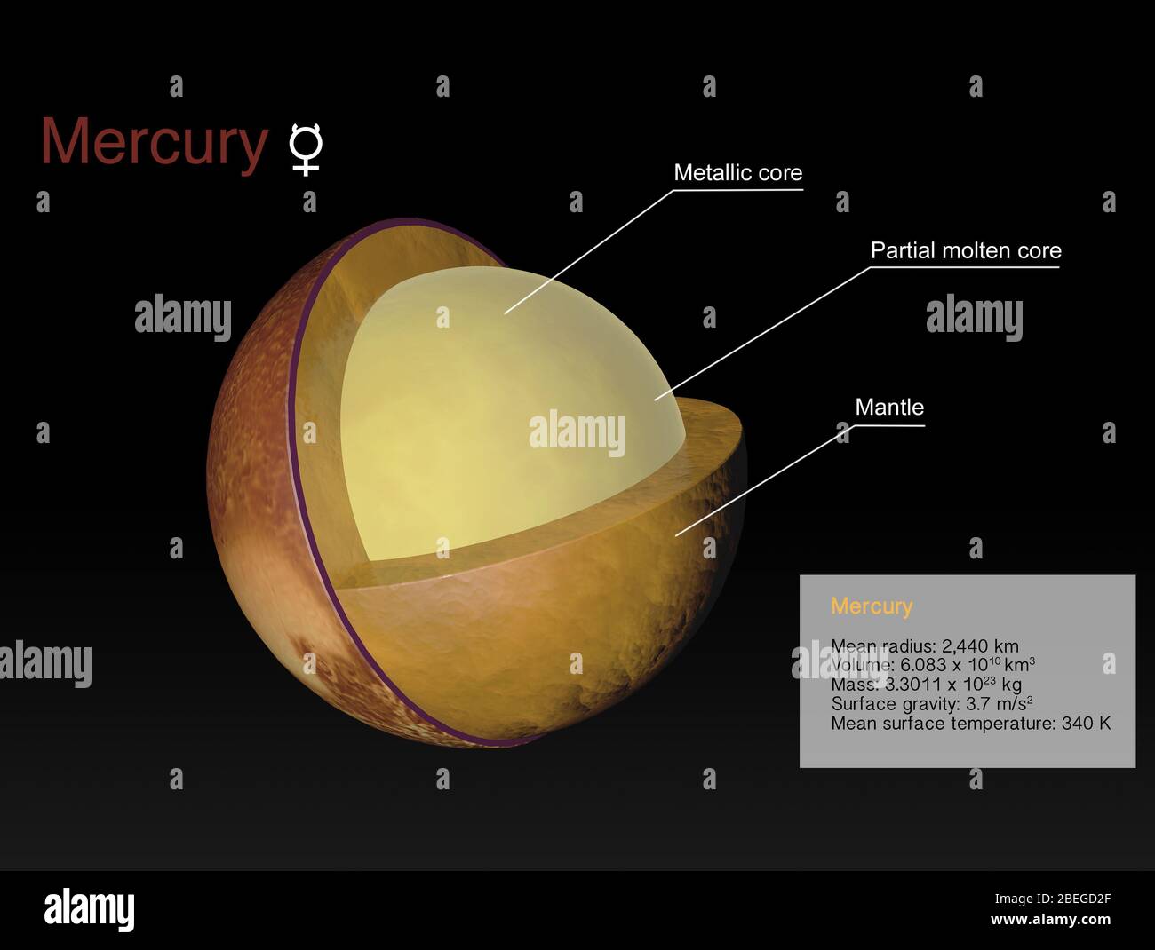 mercury planet surface temperature