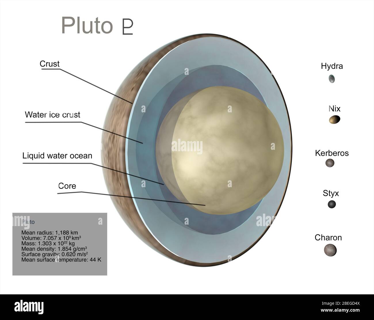 Pluto, Illustration Stock Photo