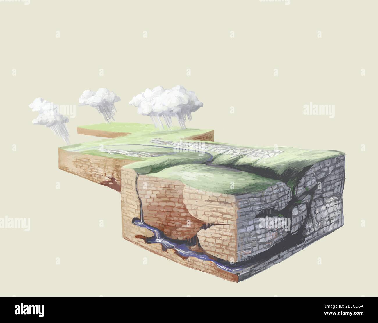 Karst Topography, Illustration Stock Photo Alamy