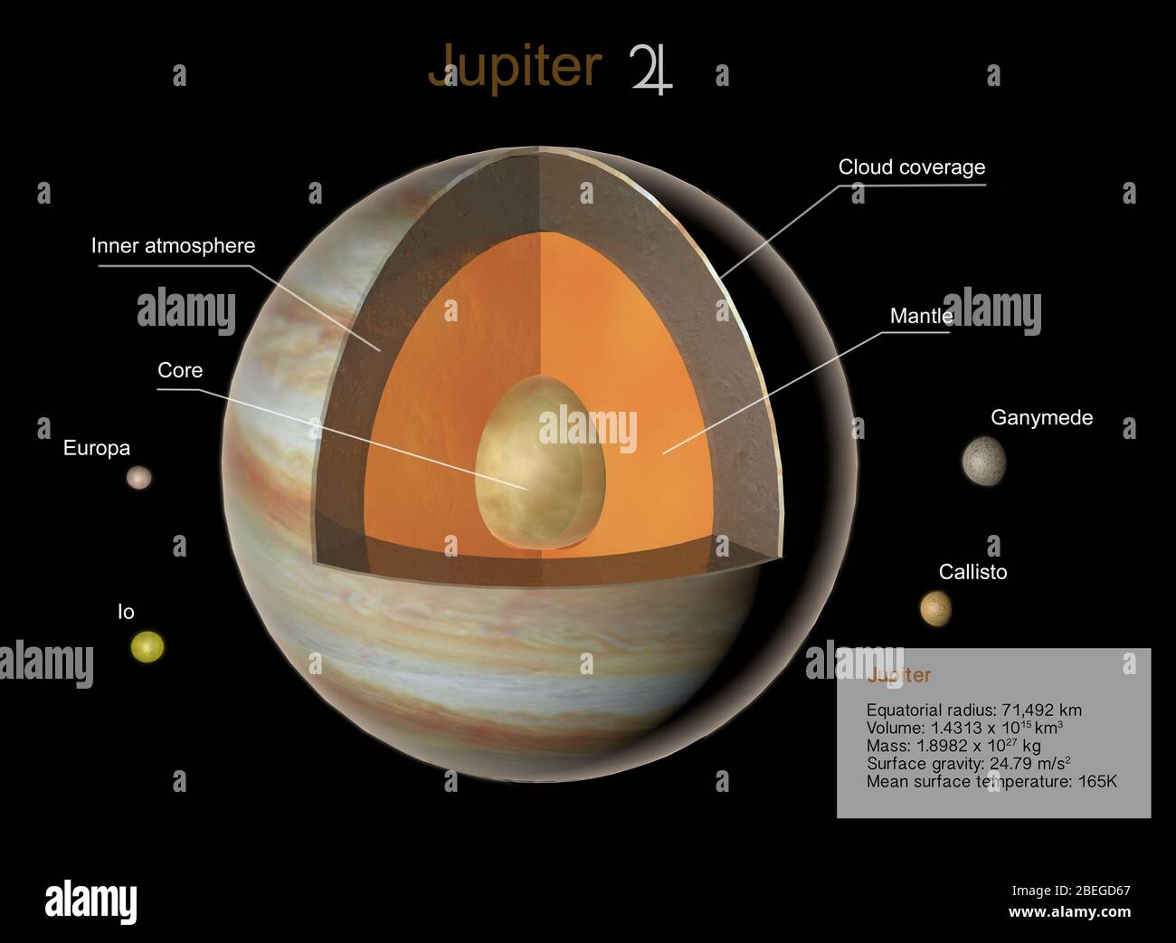 Jupiter Interior Hi res Stock Photography And Images Alamy Jupiter Interior Hi res Stock Photography And Images Alamy