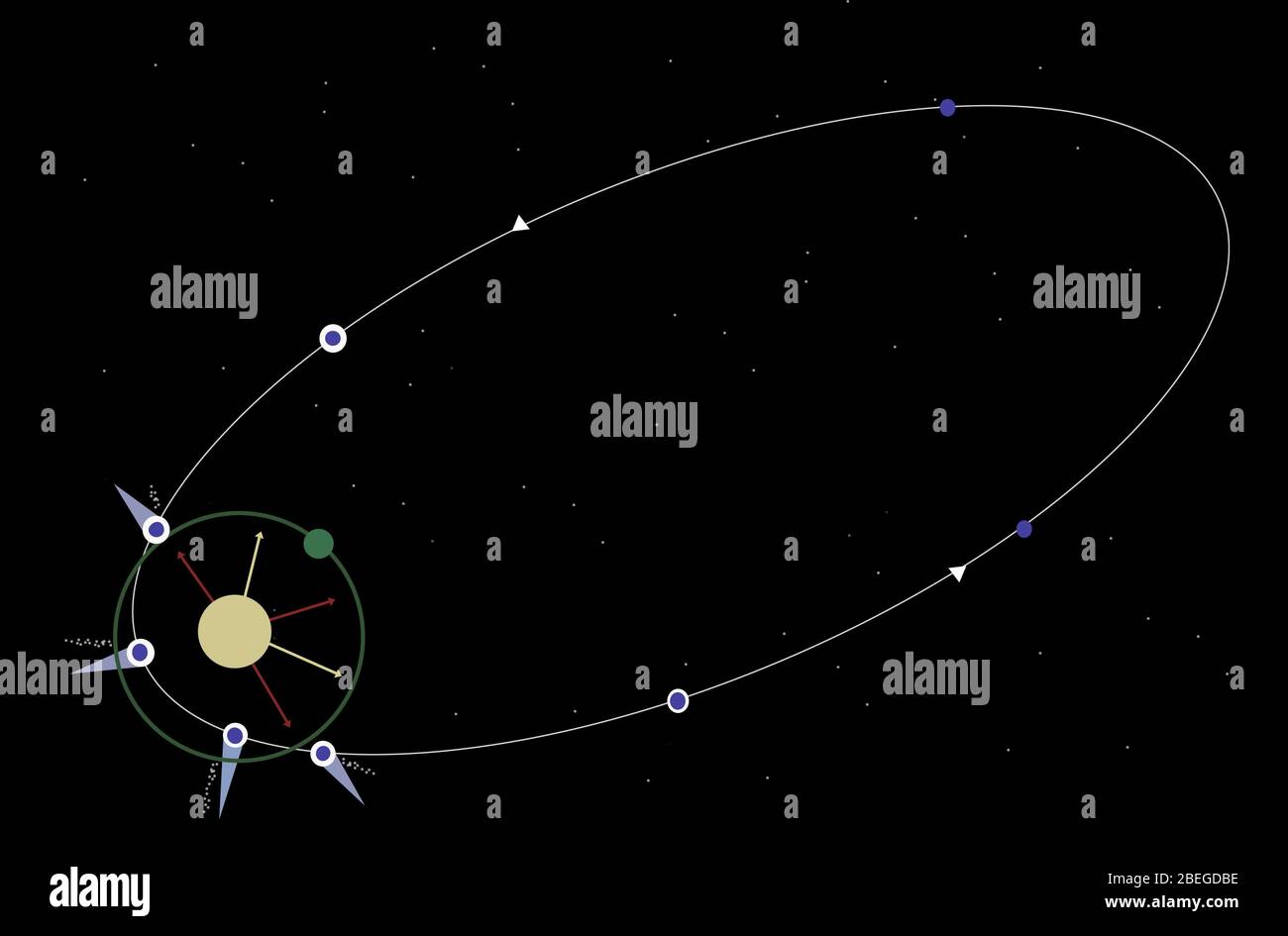 Orbit of a Comet, Illustration Stock Photo