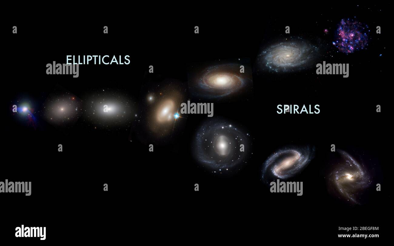 edwin hubble galaxies system