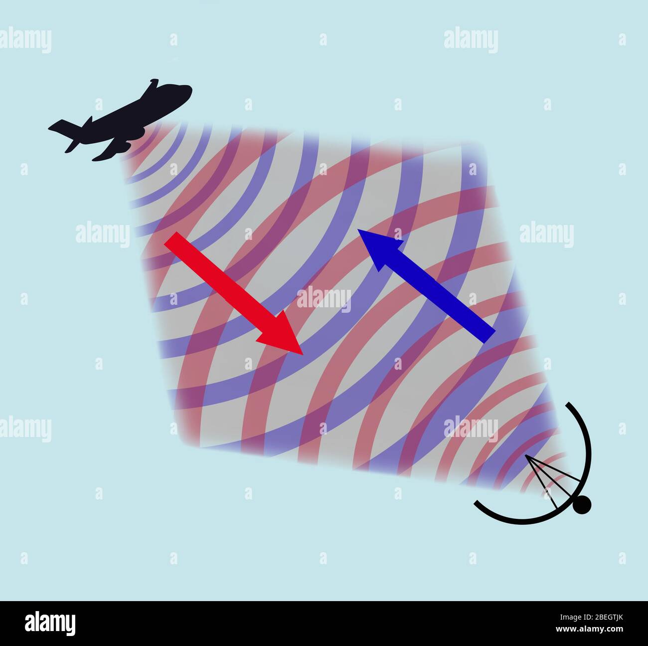 Radar waves hi-res stock photography and images - Alamy