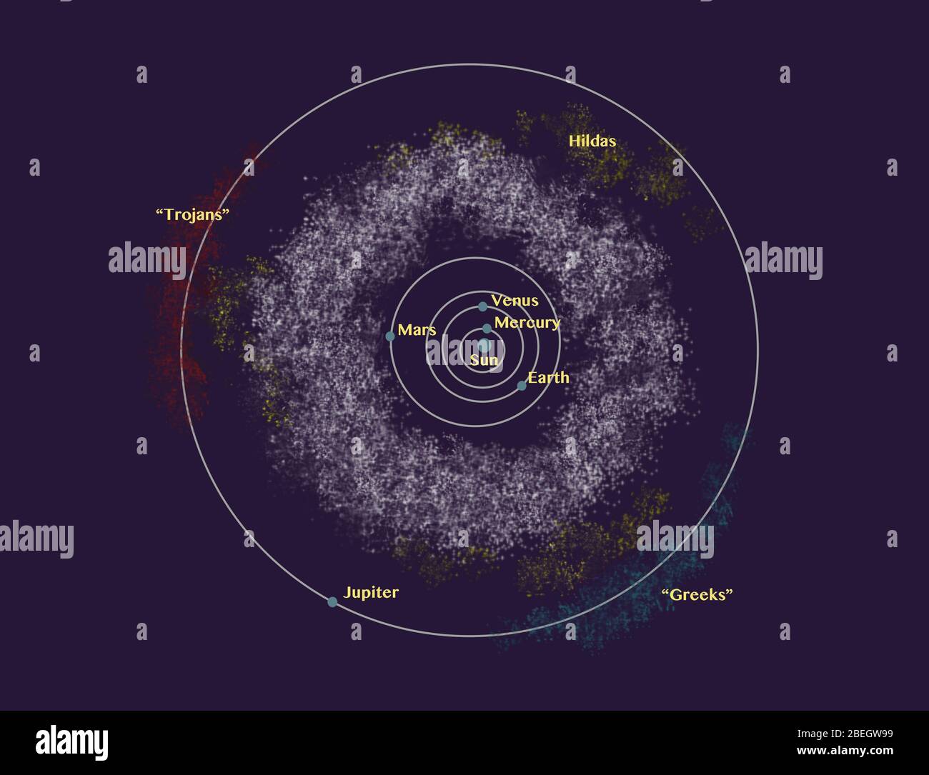 Asteroid Orbits Stock Photo