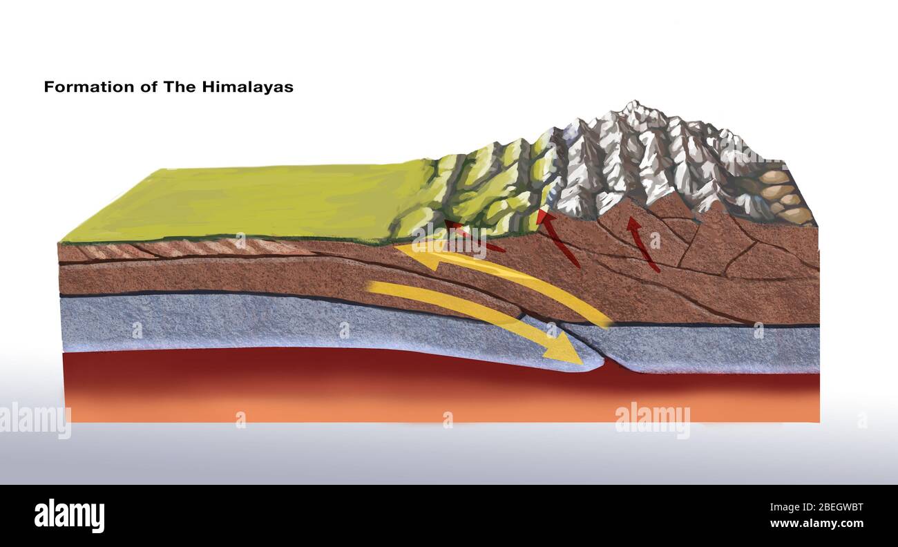 Plate tectonics himalayas hi-res stock photography and images - Alamy