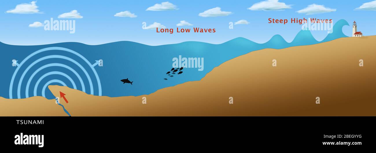 Underwater Earthquake and Tsunami Stock Photo Alamy