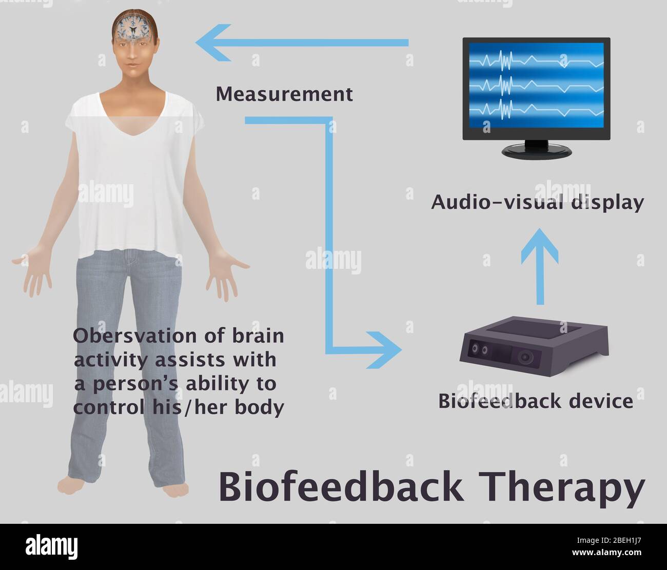 洋書 Beyond Biofeedback Amazon.com: Beyond Biofeedback: 9780940267145: Green, Elmer