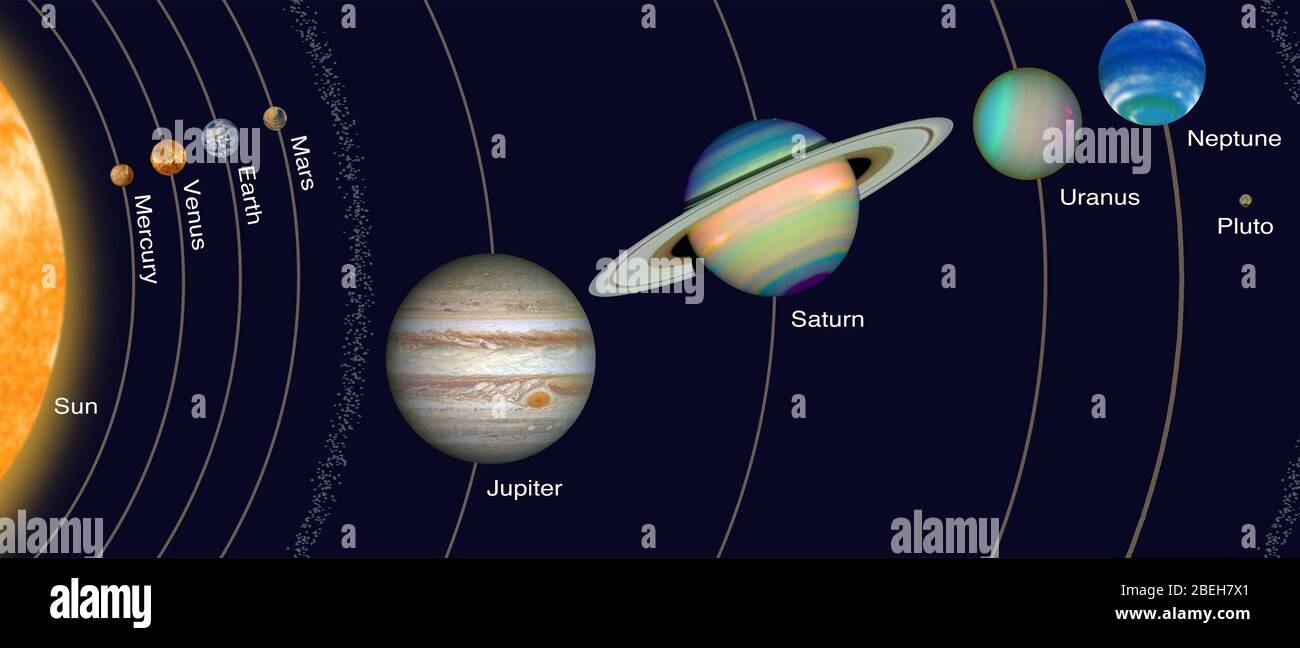 the seven planets diagram