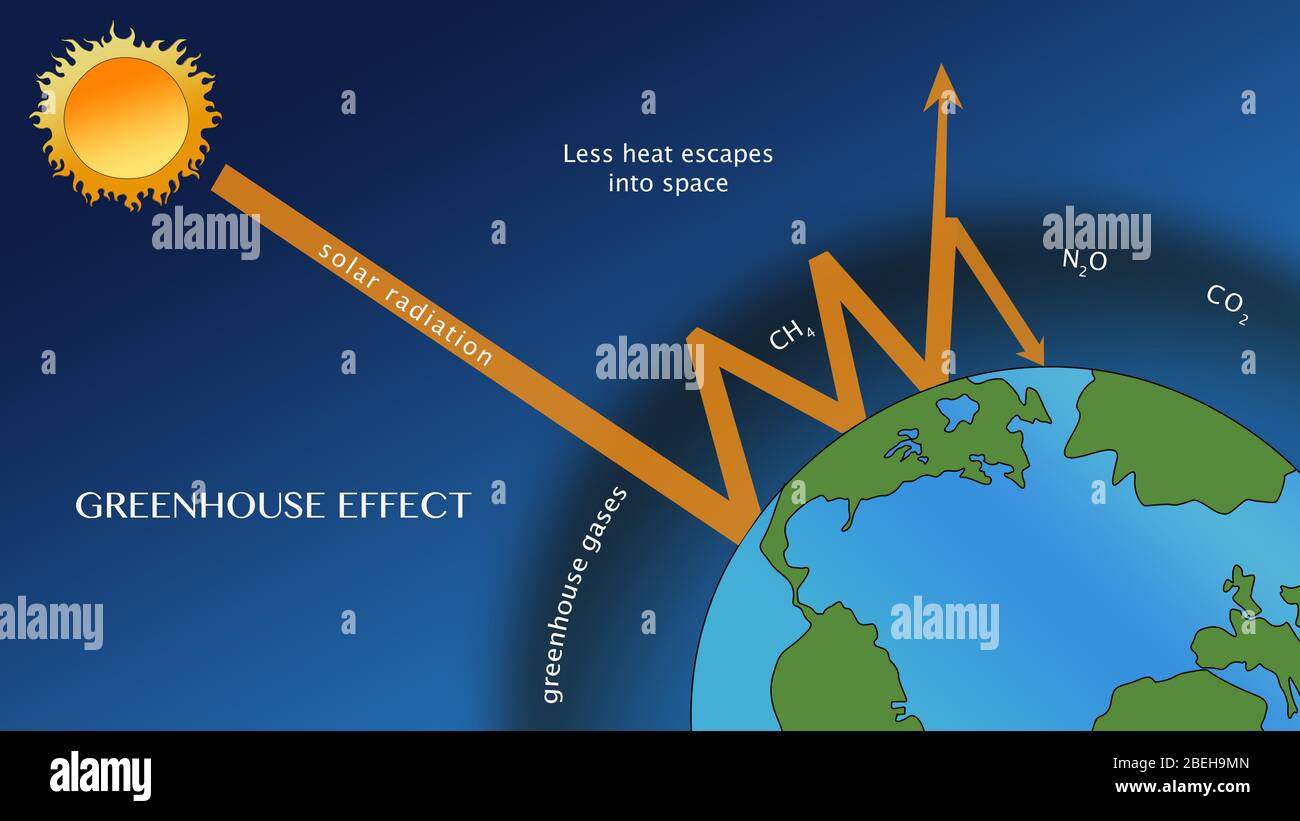 Greenhouse Effect Illustration Stock Photo Alamy