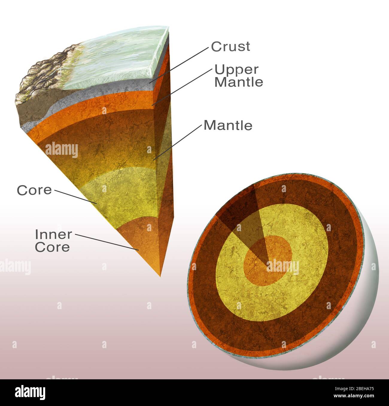 Earth Mantle Structure High Resolution Stock Photography and Images Alamy