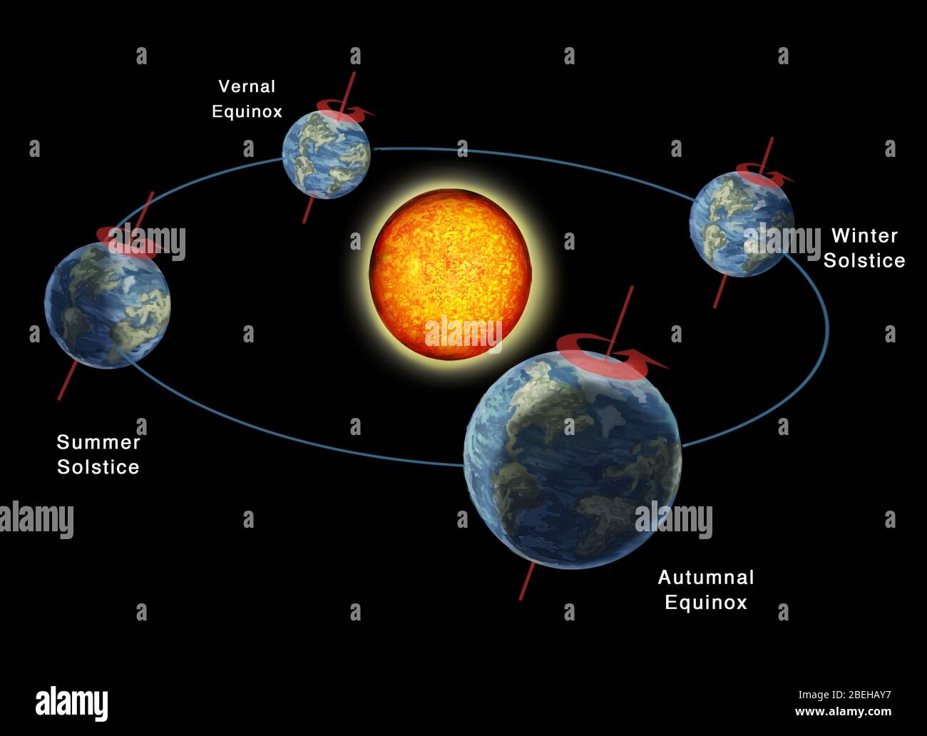 Earth's Orbit with Seasons, Illustration Stock Photo