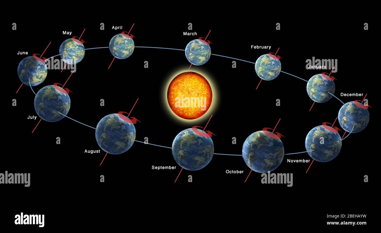 Illustration of earth's orbit showing months of the year. Stock Photo