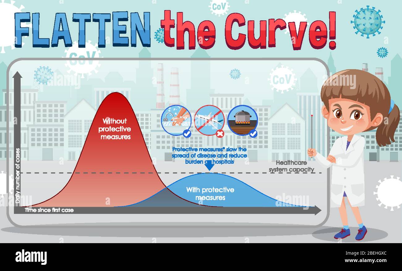 Chart of flatten the curve for COVID-19 illustration Stock Vector Image ...