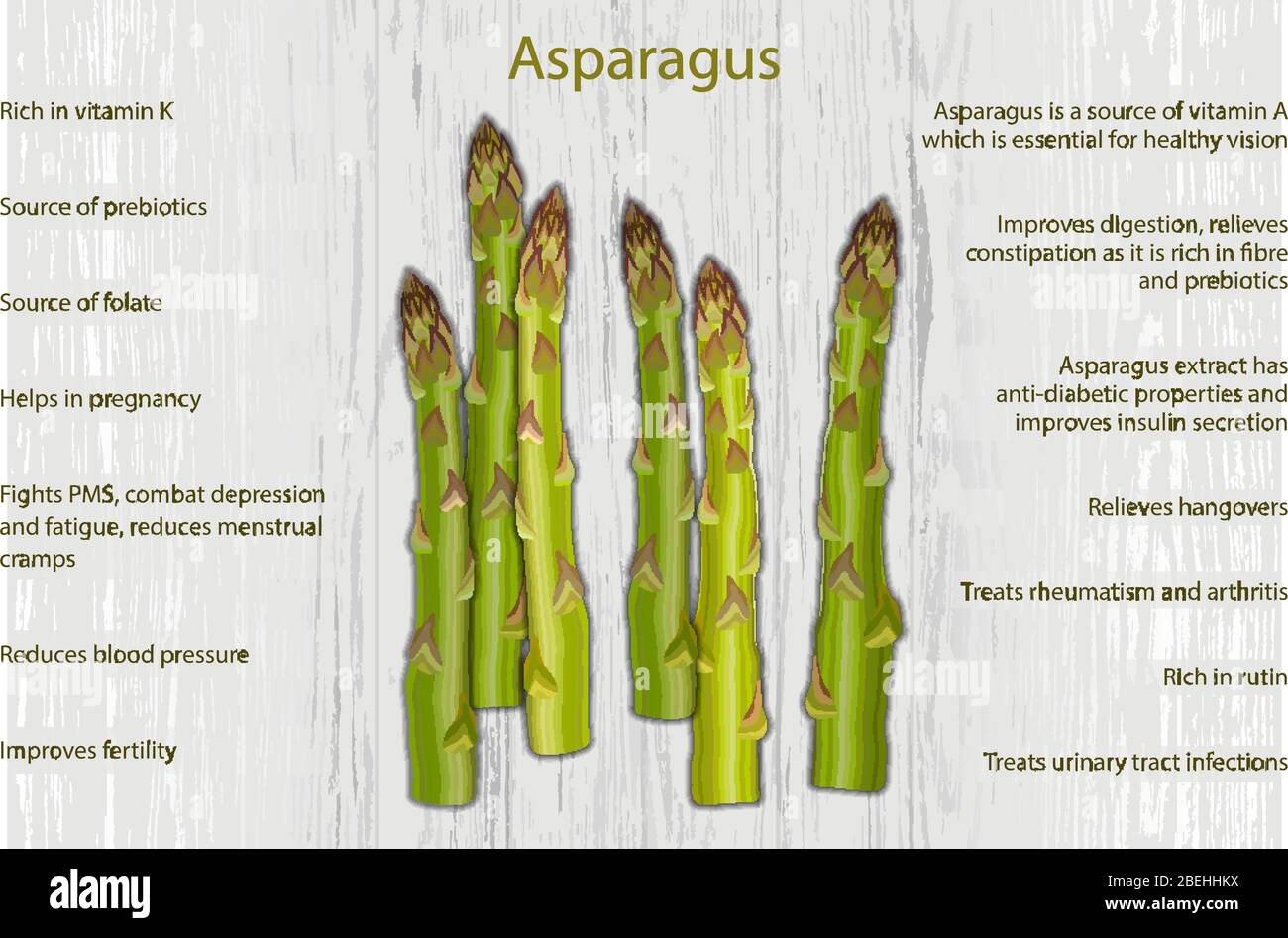 Из чего состоит спаржа. Спаржа для детей. Спаржа состав. Спаржа калории по корейски. Спаржа килокалории в 100гр.