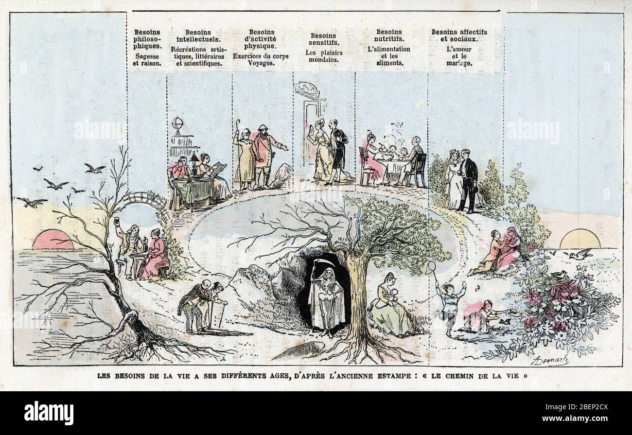 Les Besoins De La Vie Affectifs Nutritifs Sociaux Physiques Intellectuels Et Philosophiques Aux Differents Ages De L Evolution De L Homme Et De Stock Photo Alamy