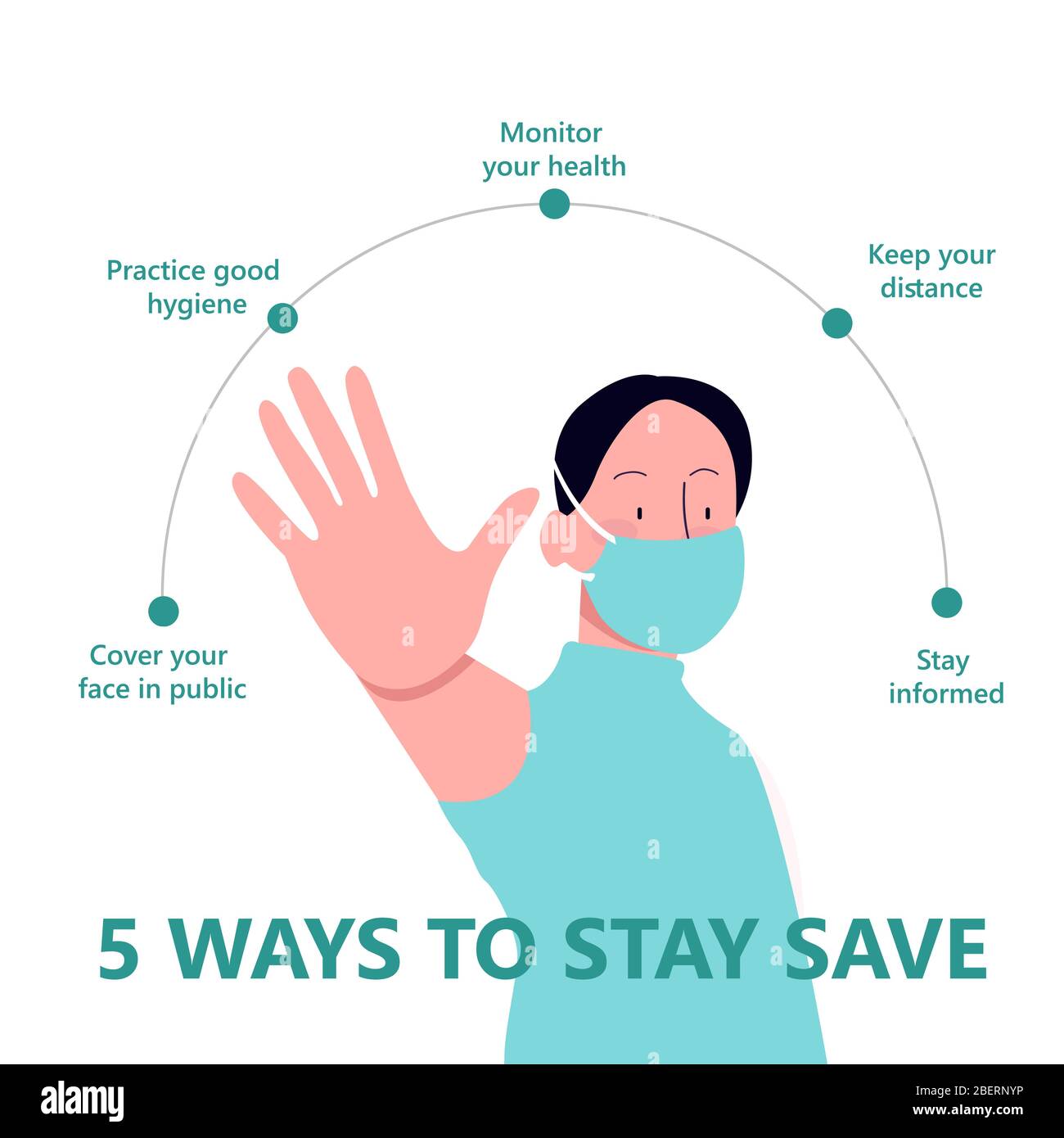 5 ways to stay safe during covid-19 coronavirus by wearing mask and ...